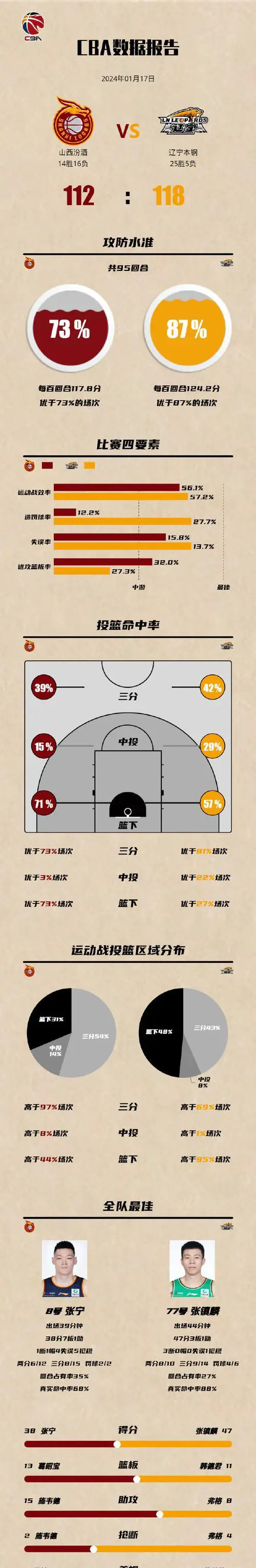 初中篮球战术一周训练计划_1